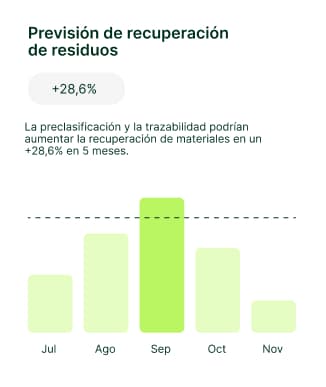 Foto detalle de obra Zero Impact